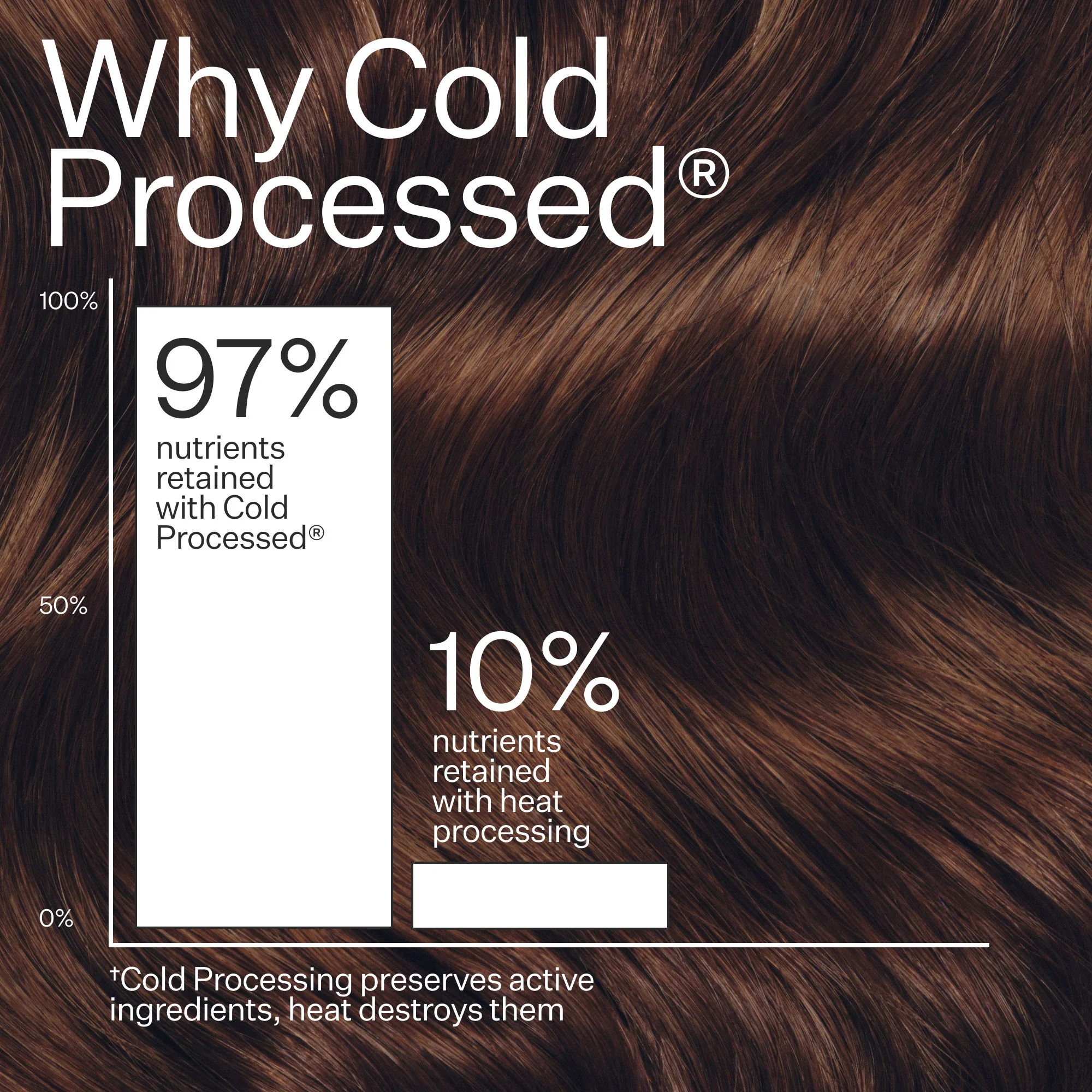 Cold Processed Leave-In Conditioner - Image 7
