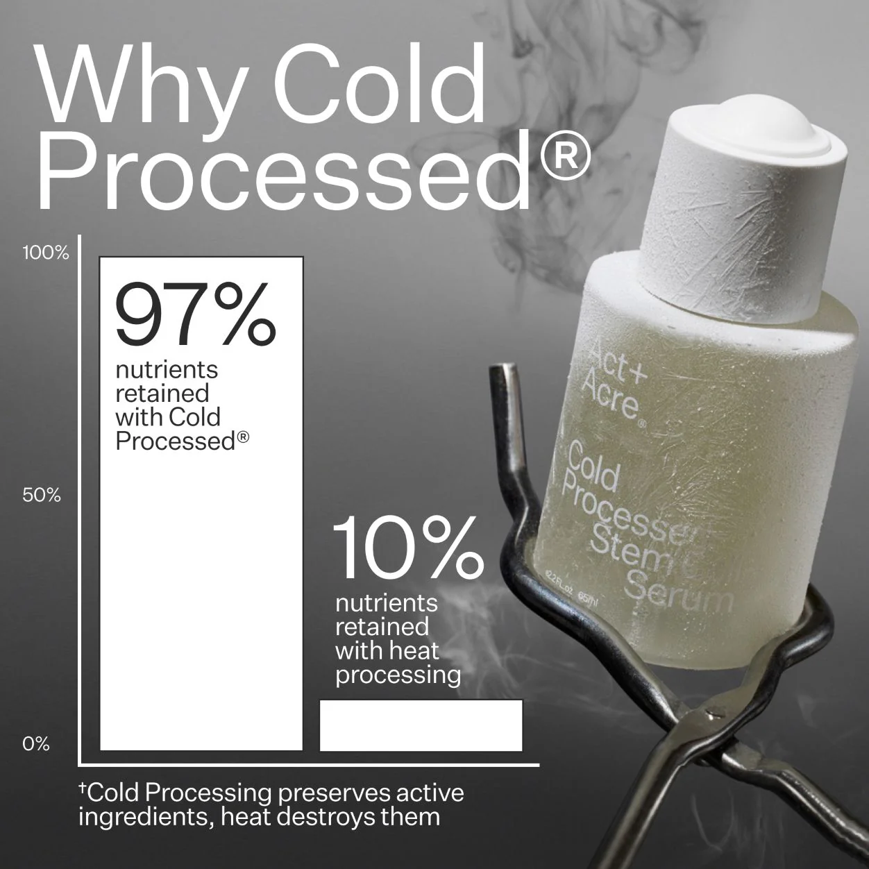 Cold Processed Stem Cell Serum - Image 9