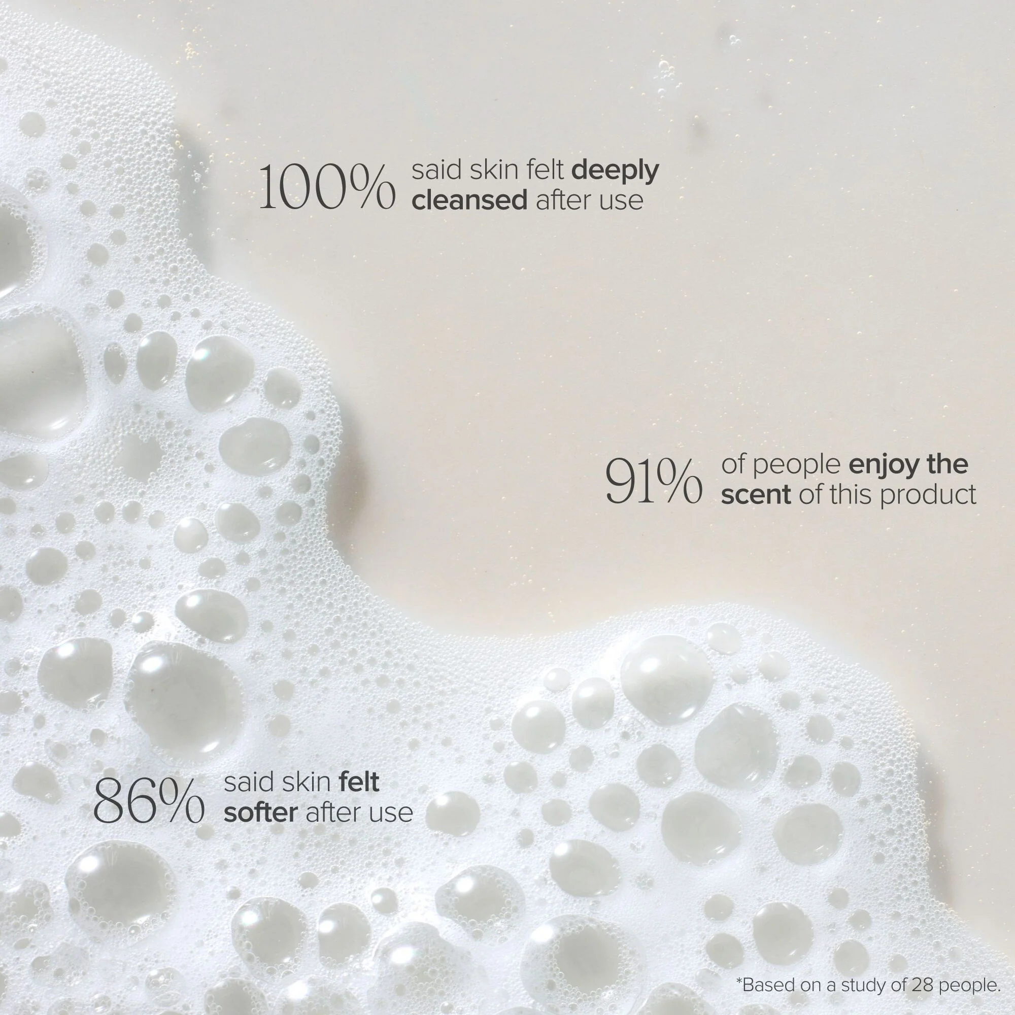 Mega-C Body Wash - Image 5