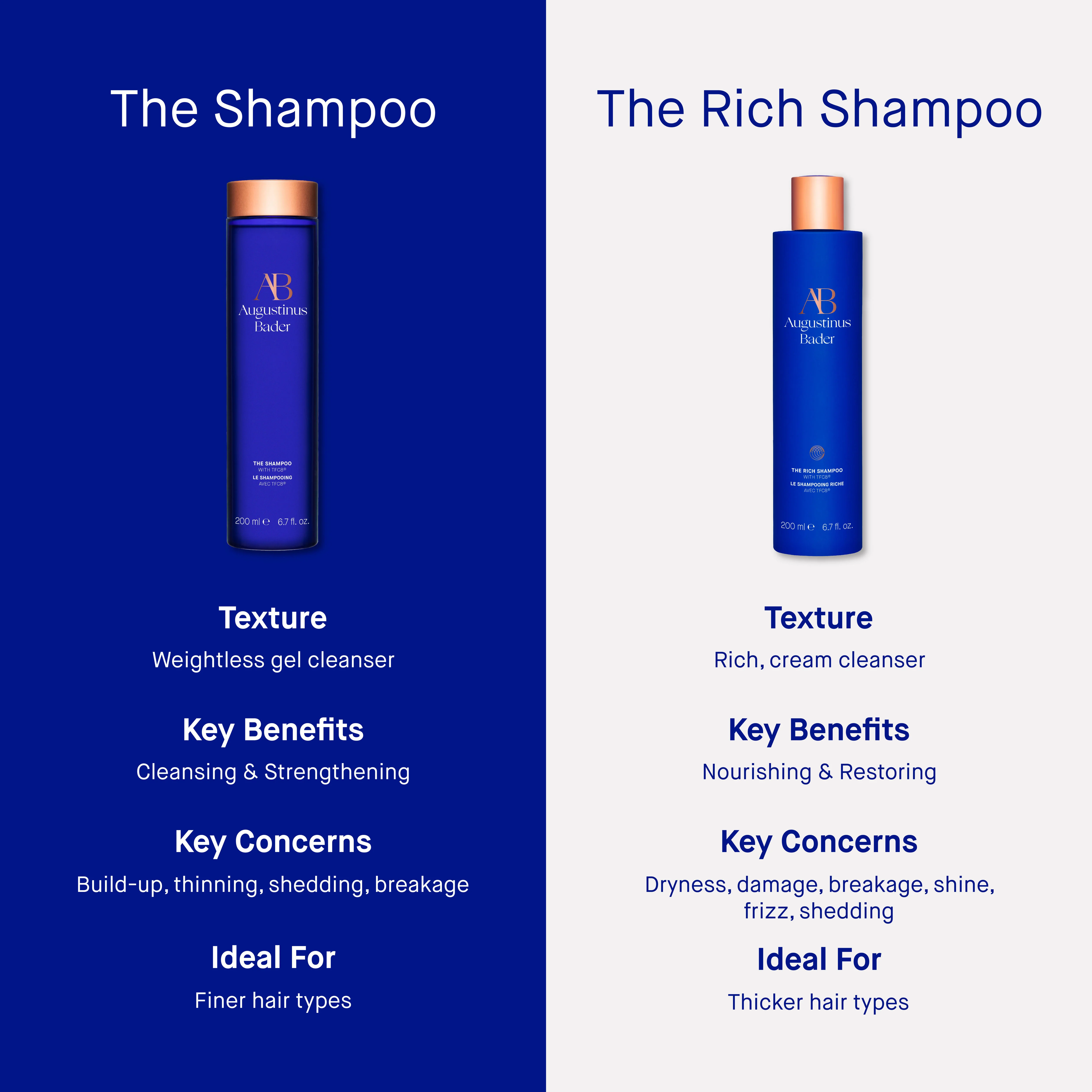 The Rich Shampoo - Image 12