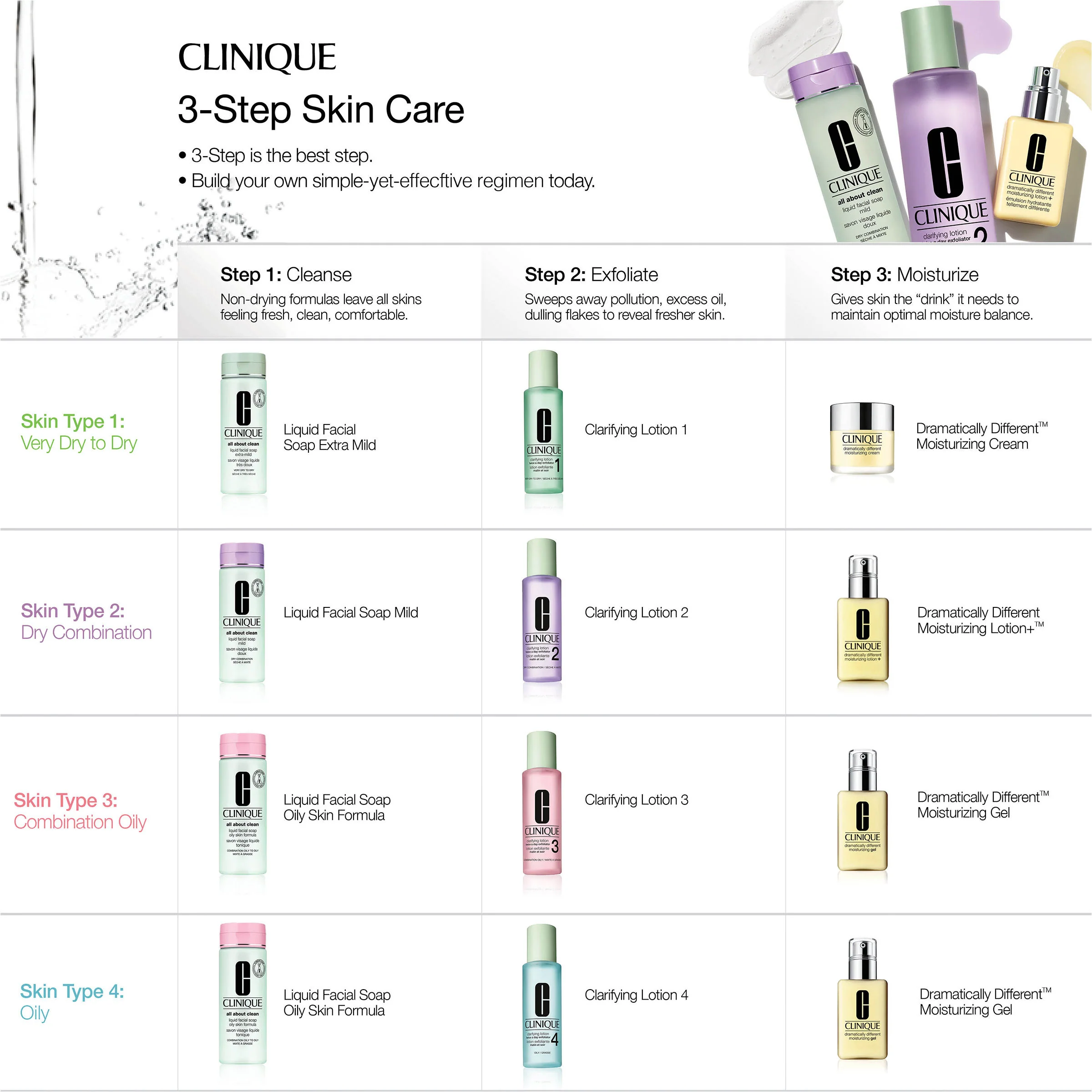 Clarifying Lotion - Image 2