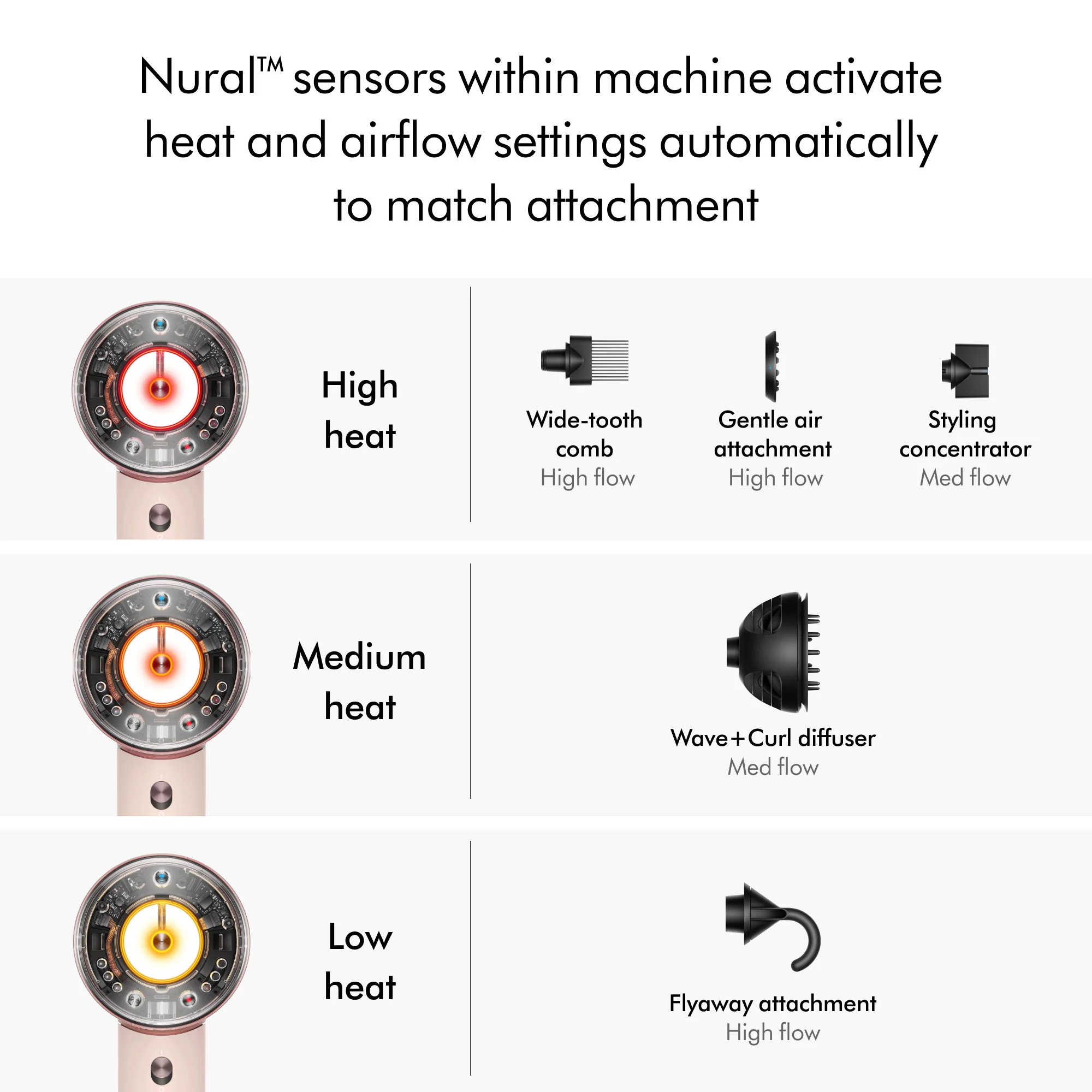 Supersonic Nural Hair Dryer - Image 3