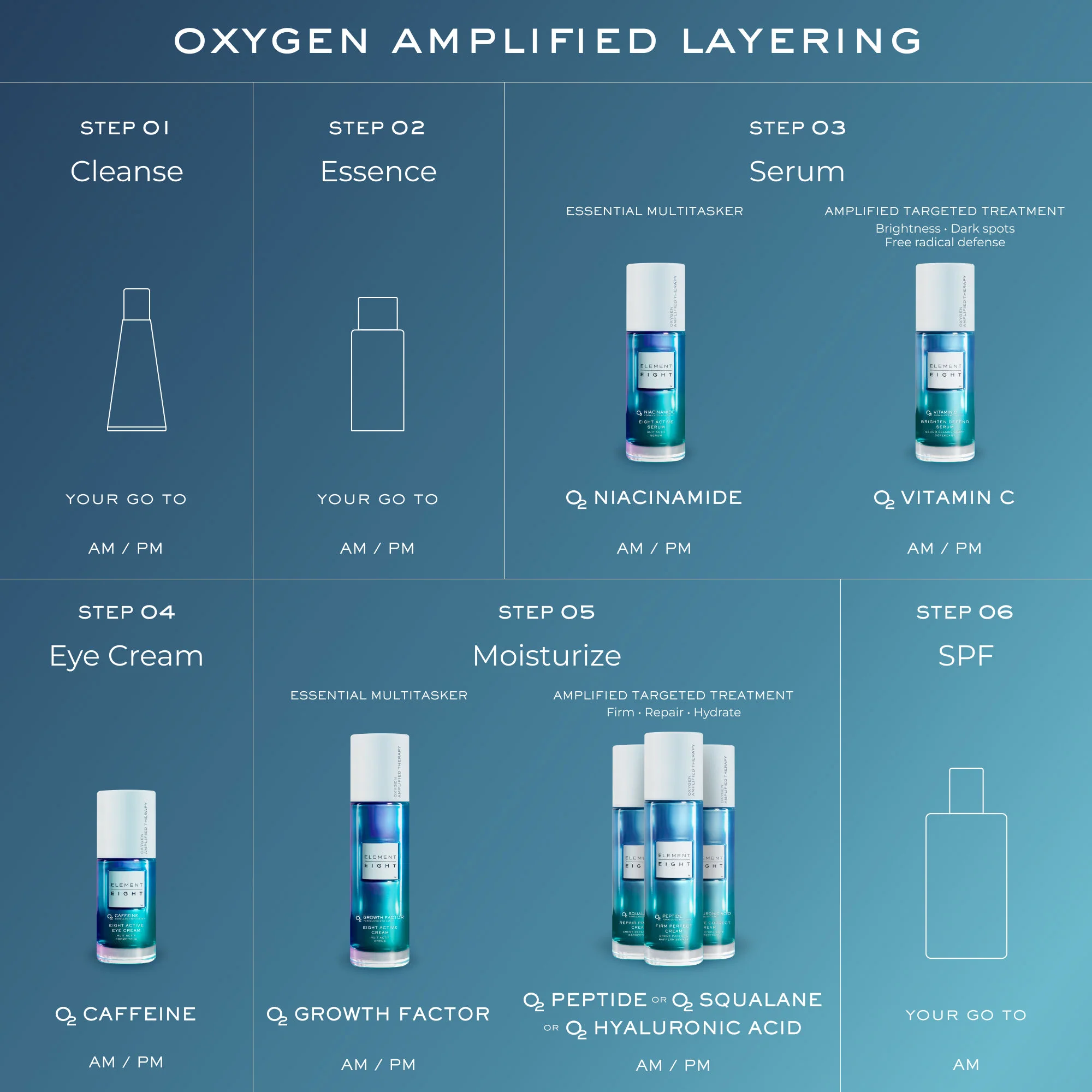 O2 Peptide Firm Perfect Moisturizer for Wrinkles and Aging Skin - Image 9