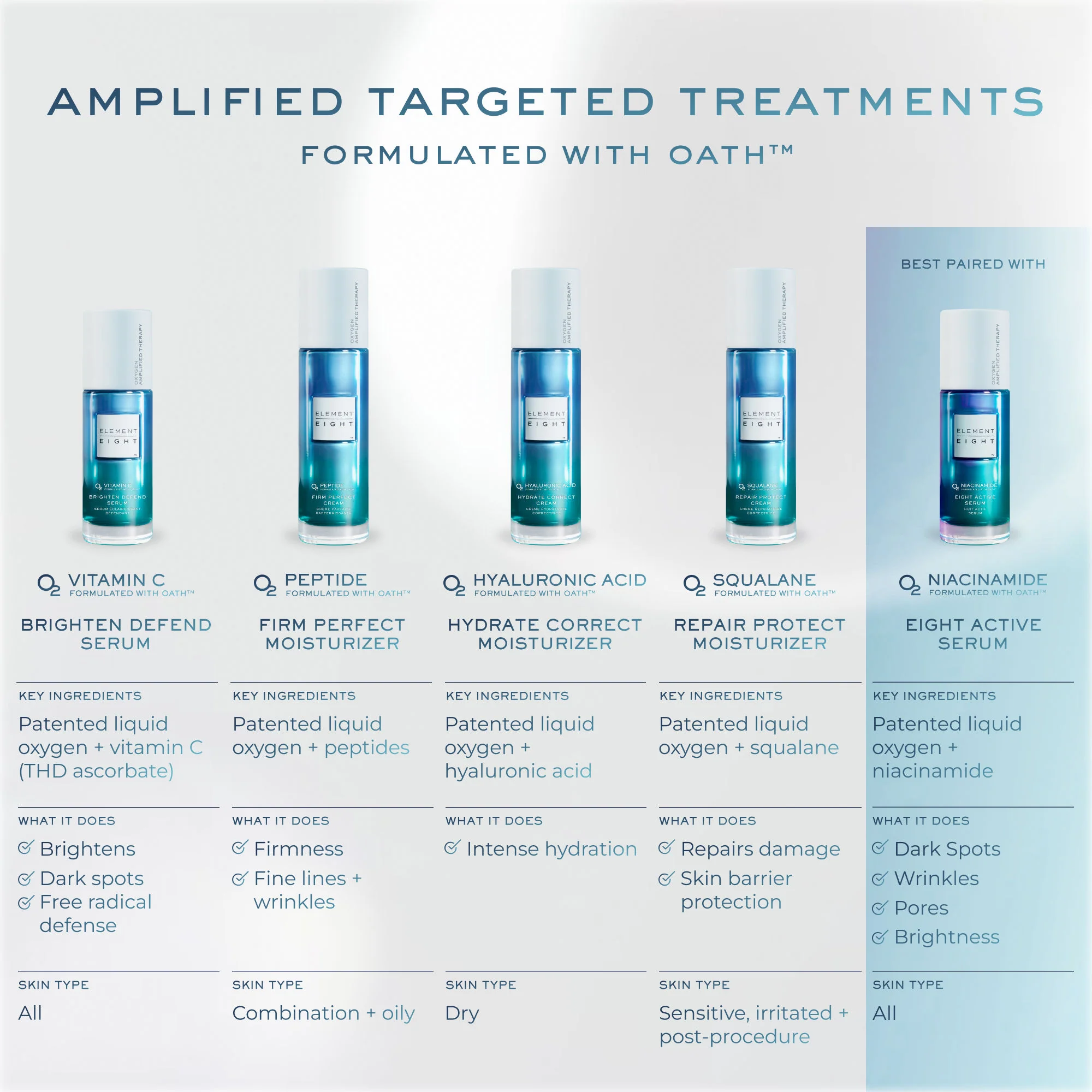 O2 Squalane Repair Protect Moisturizer for Redness and Post-Procedure Skin Repair - Image 11