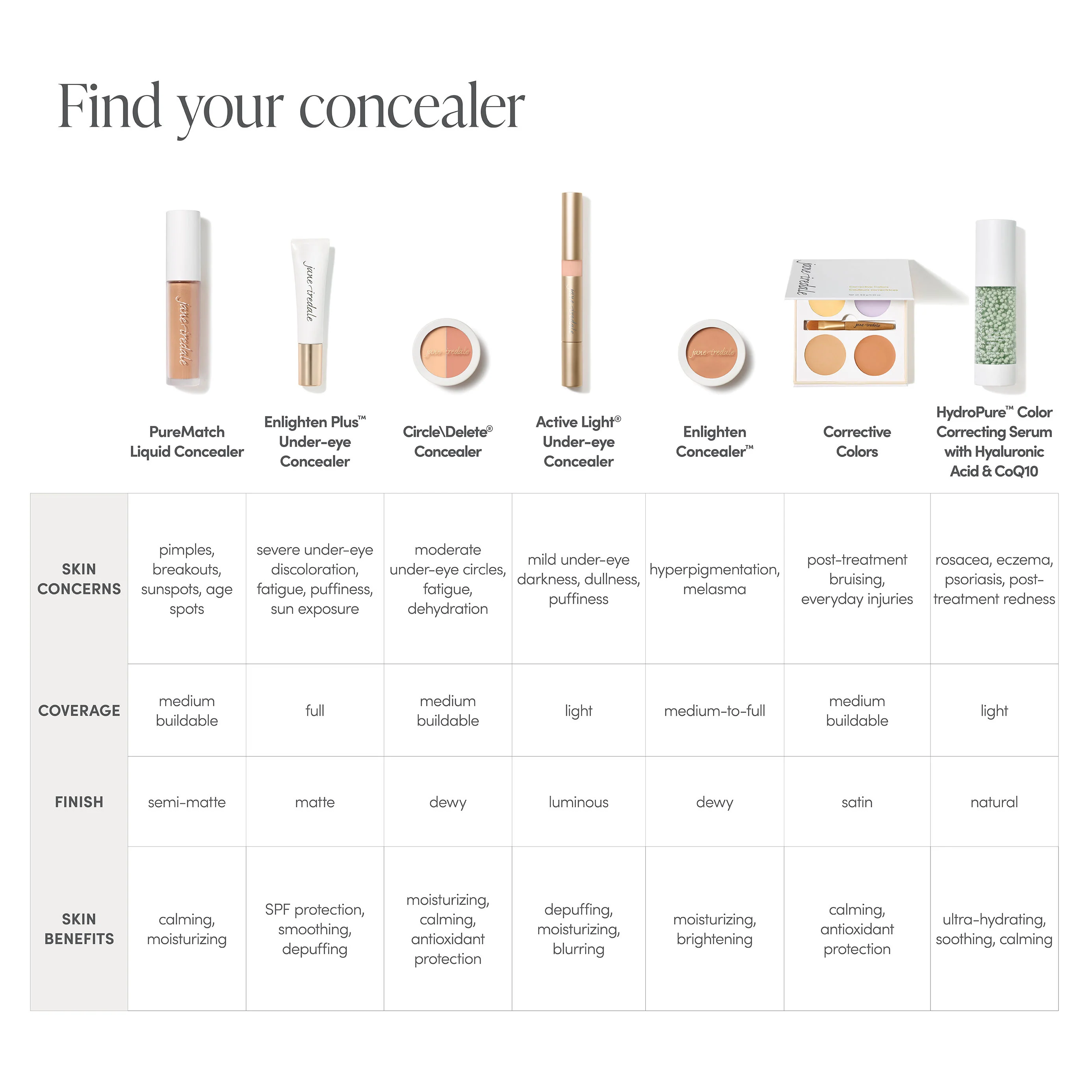 Active Light Under-Eye Concealer - Image 7