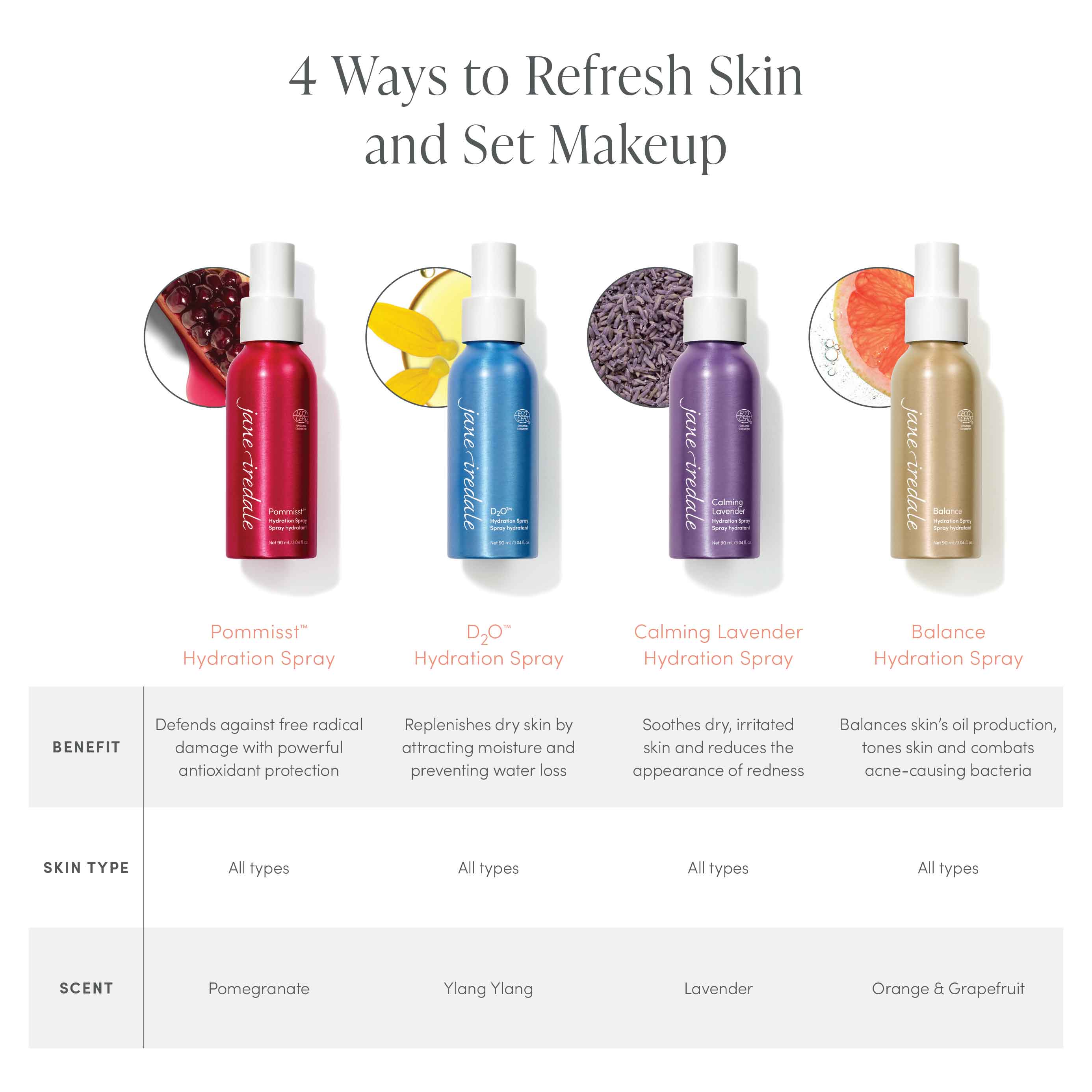 Calming Lavender Hydration Spray - Image 7