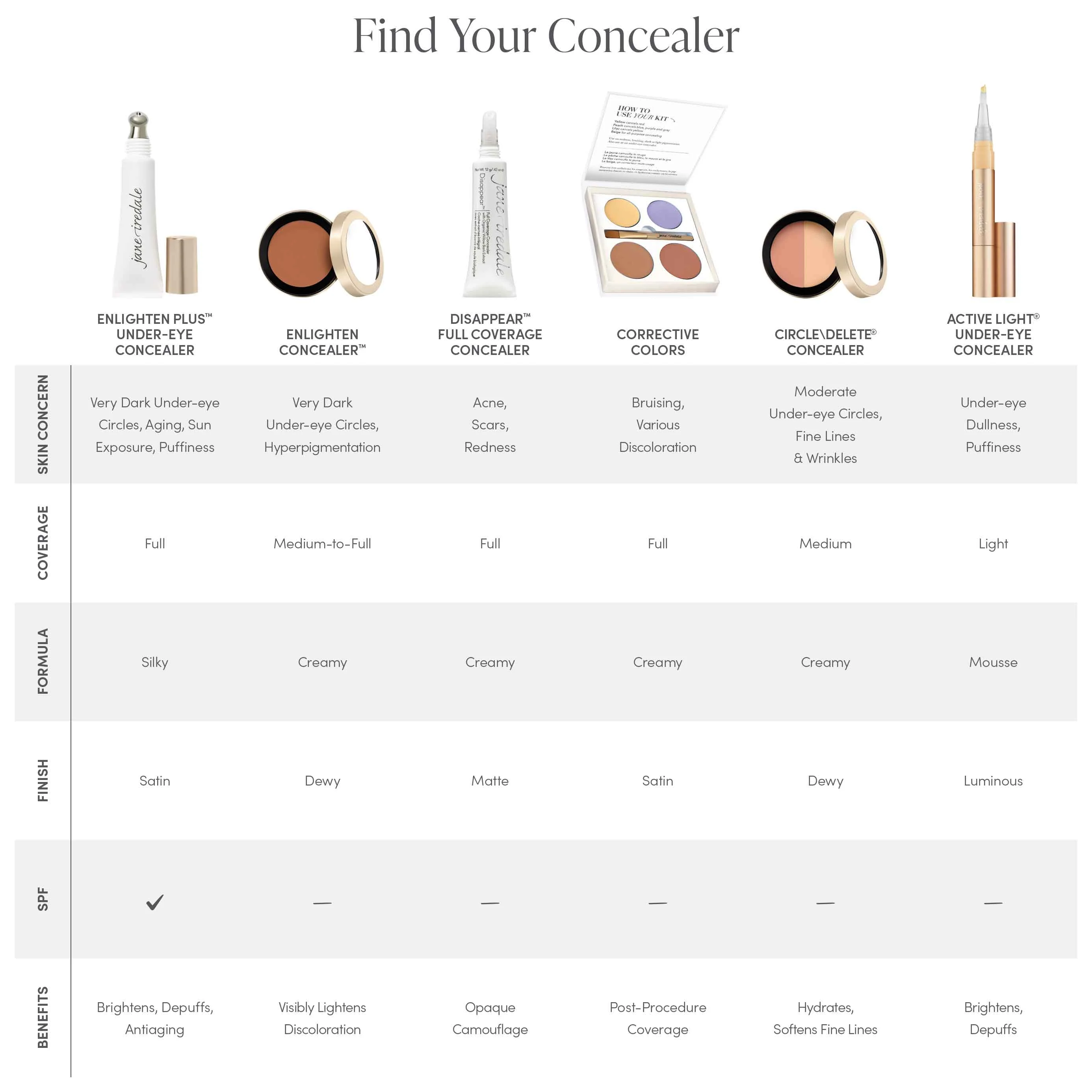 Enlighten Plus Under-Eye Concealer - Image 4