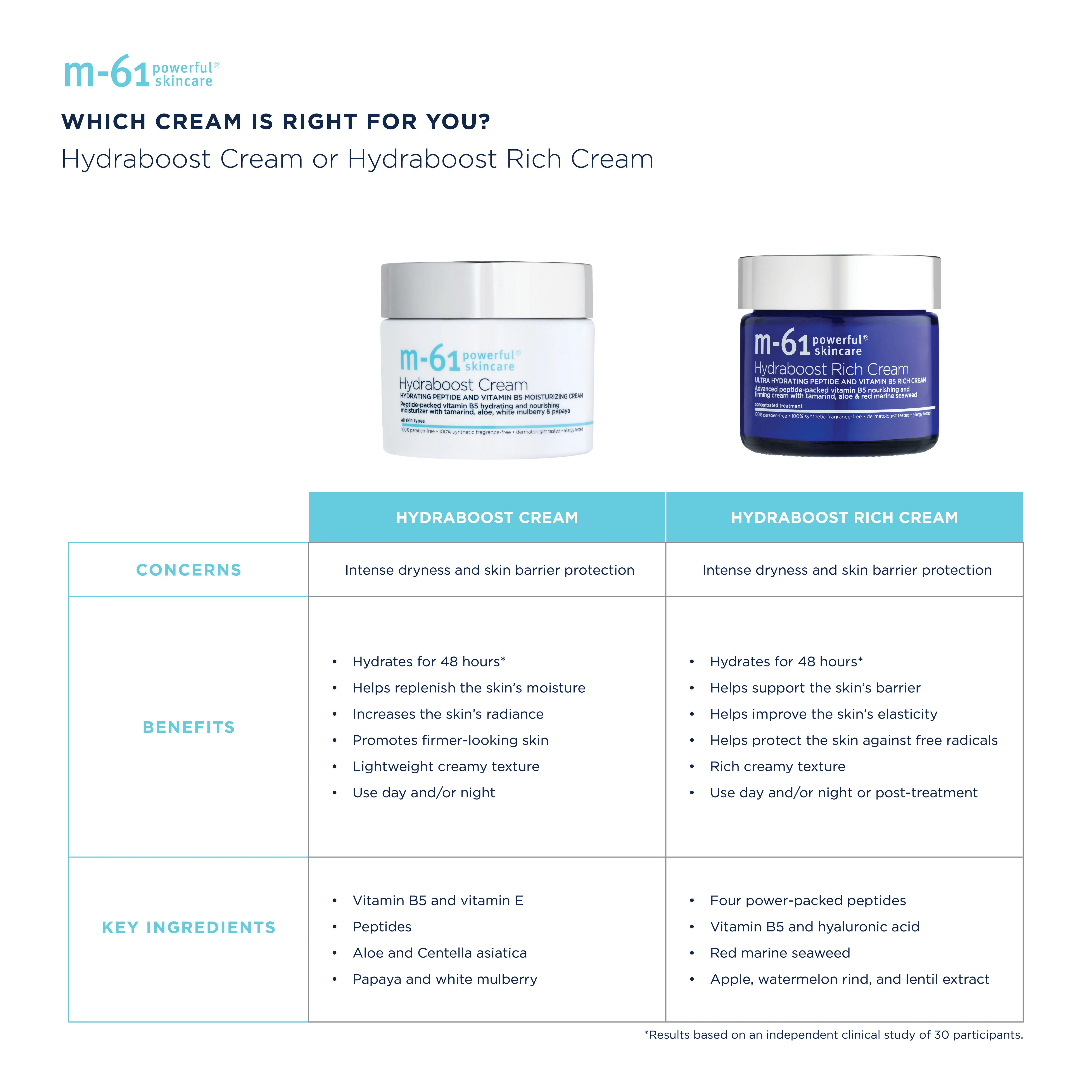 Hydraboost Cream - Image 5