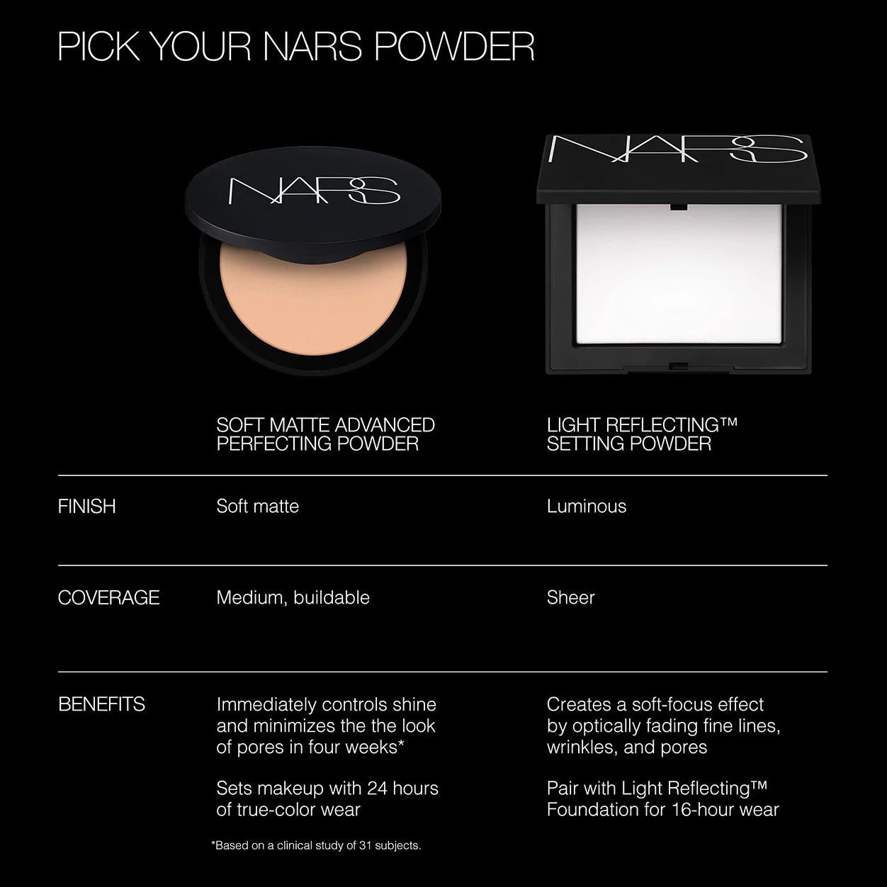 Soft Matte Advanced Perfecting Powder - Image 6