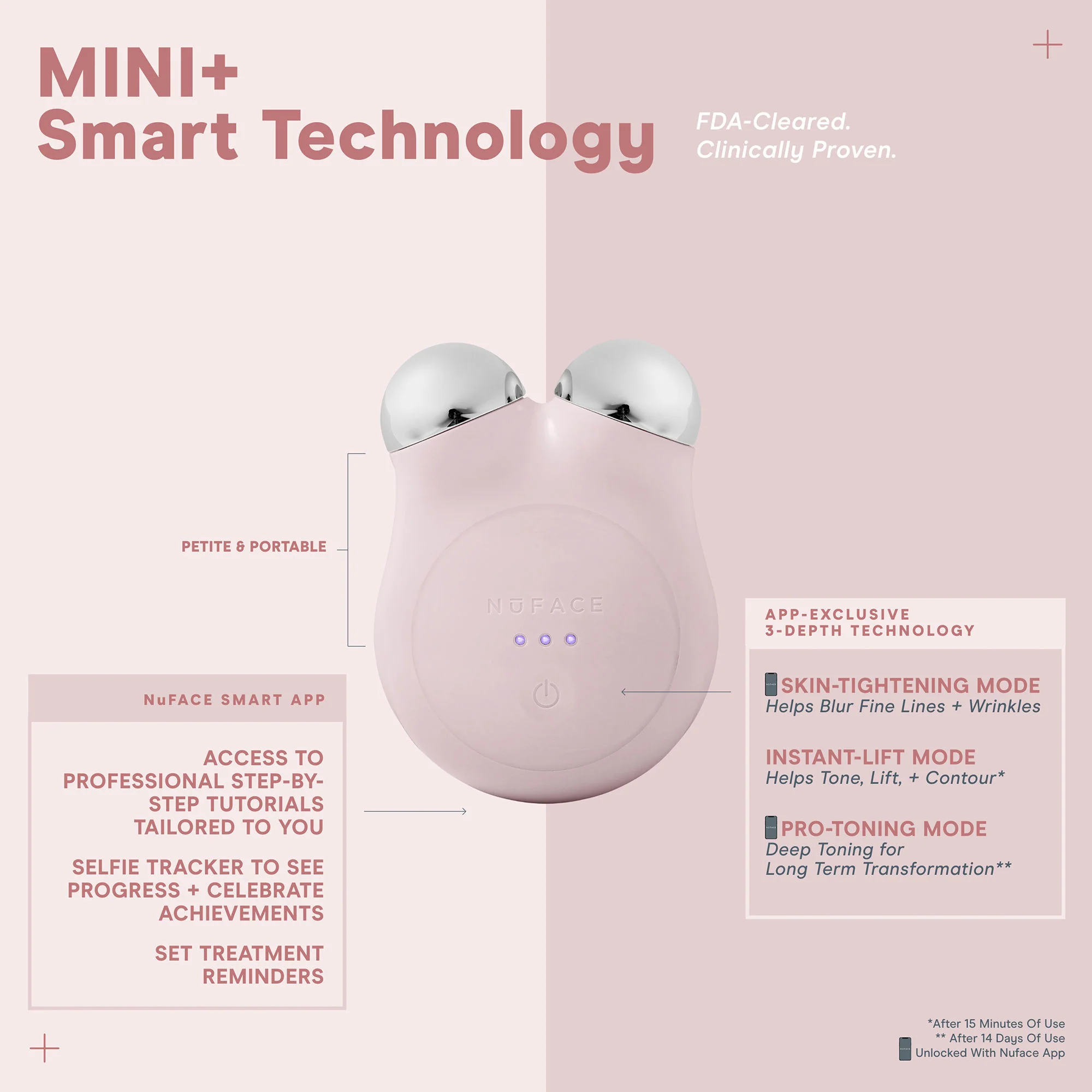 Mini+ Starter Kit - Image 6
