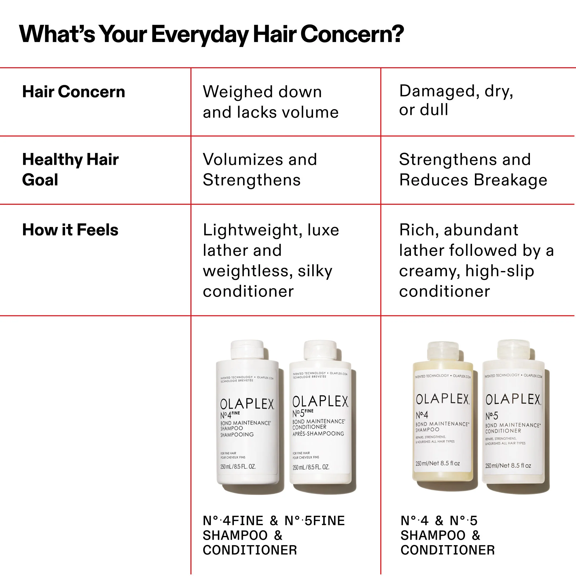 No.5Fine Bond Maintenance Volumizing and Strengthening Conditioner - Image 7