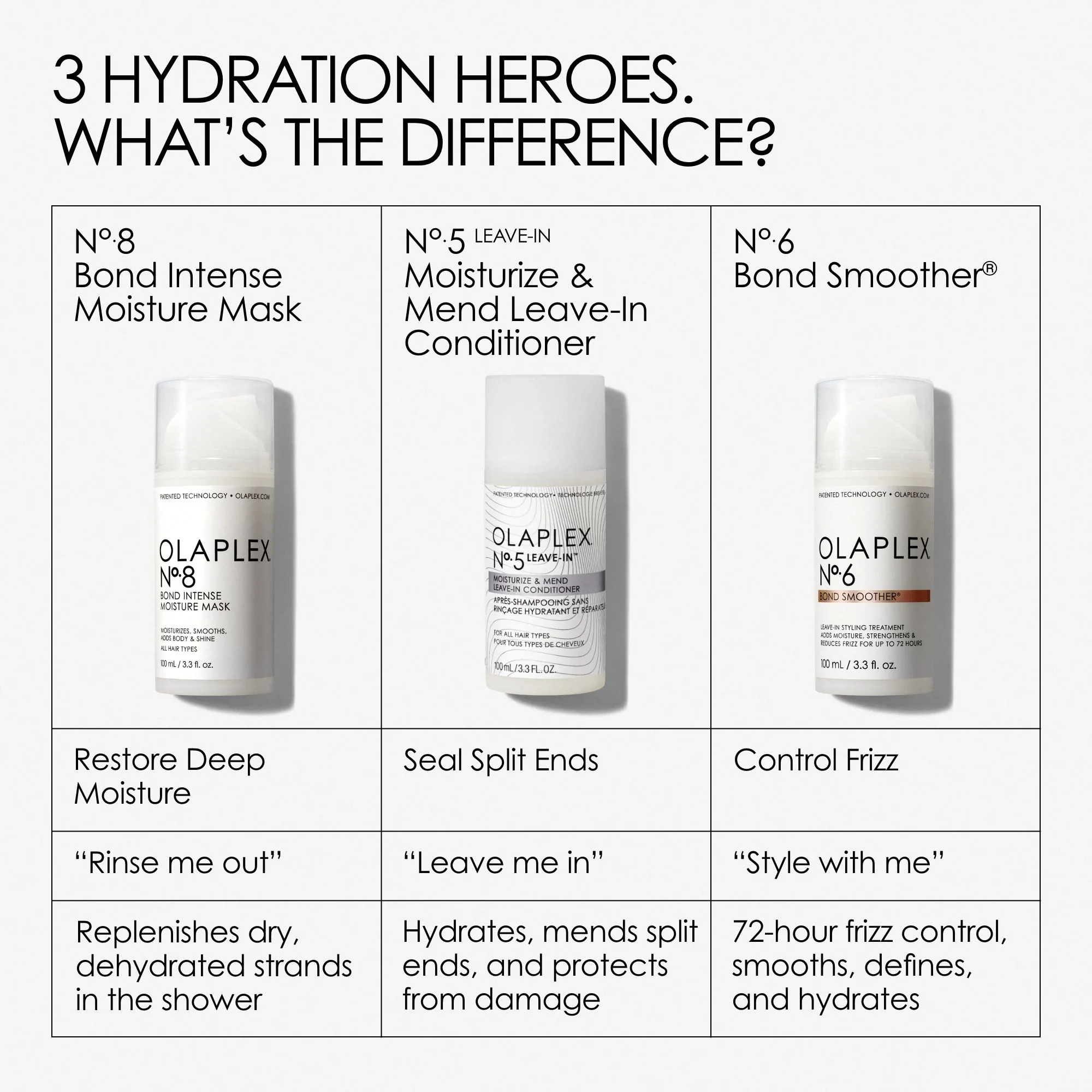 No.5L Moisturize & Mend Leave-In Conditioner - Image 9