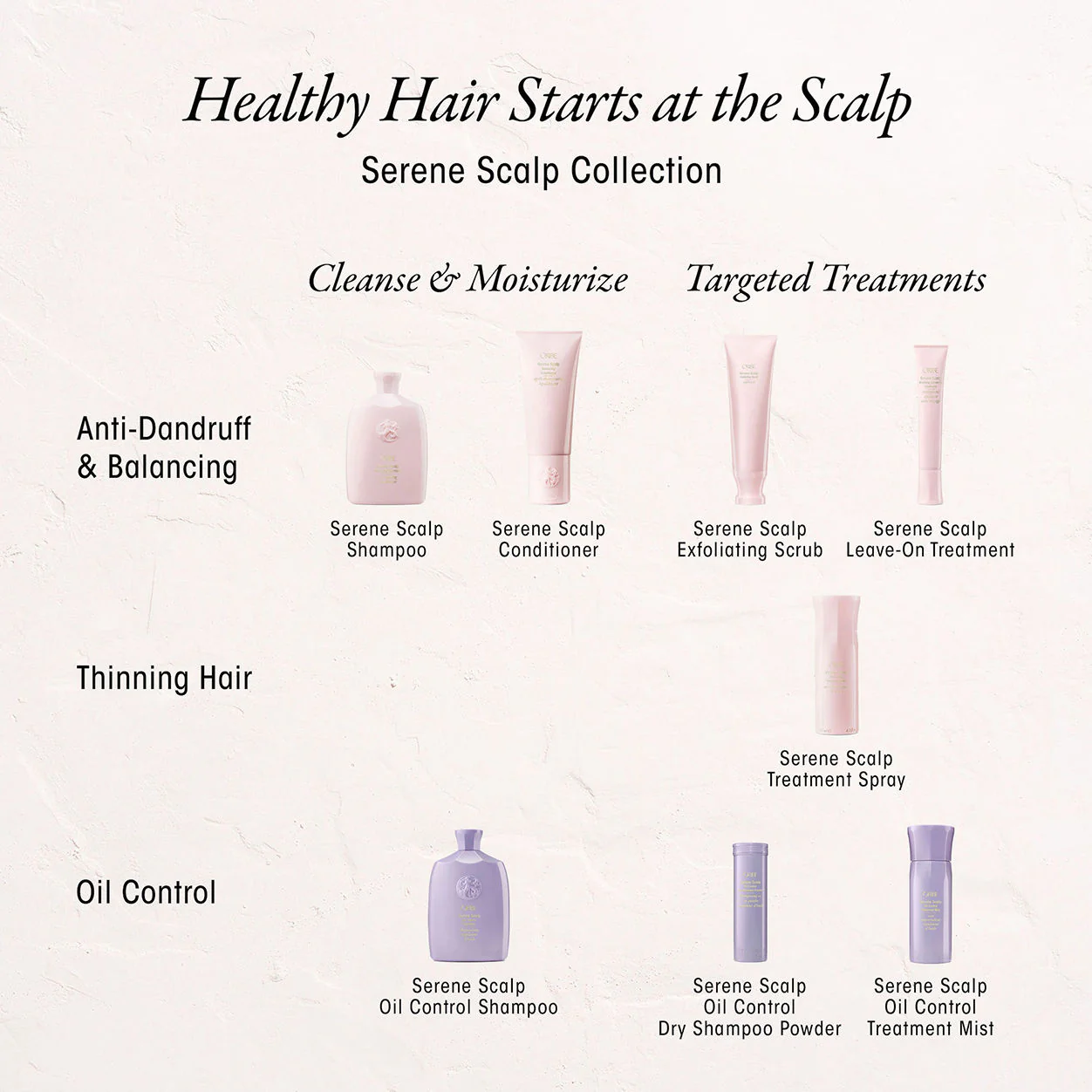 Serene Scalp Oil Control Dry Shampoo Powder - Image 7