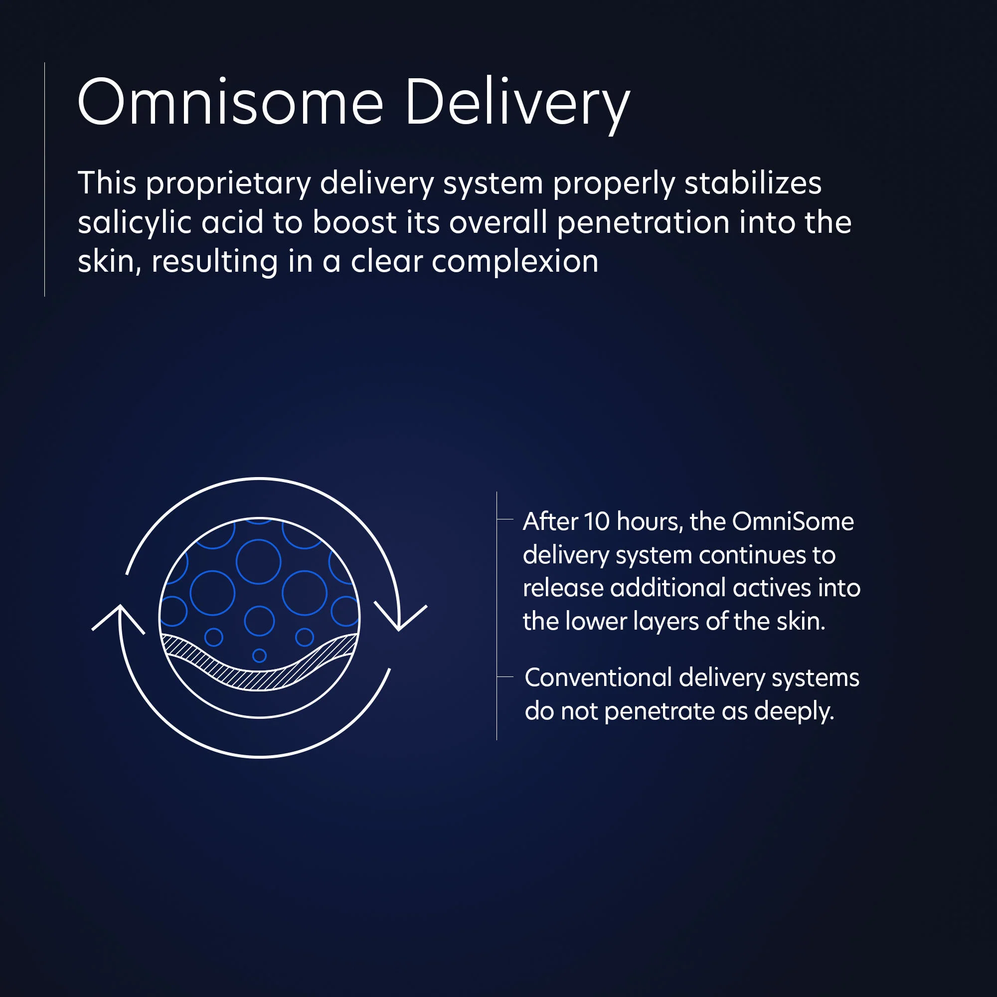 Acne Gel With OmniSome - Image 3