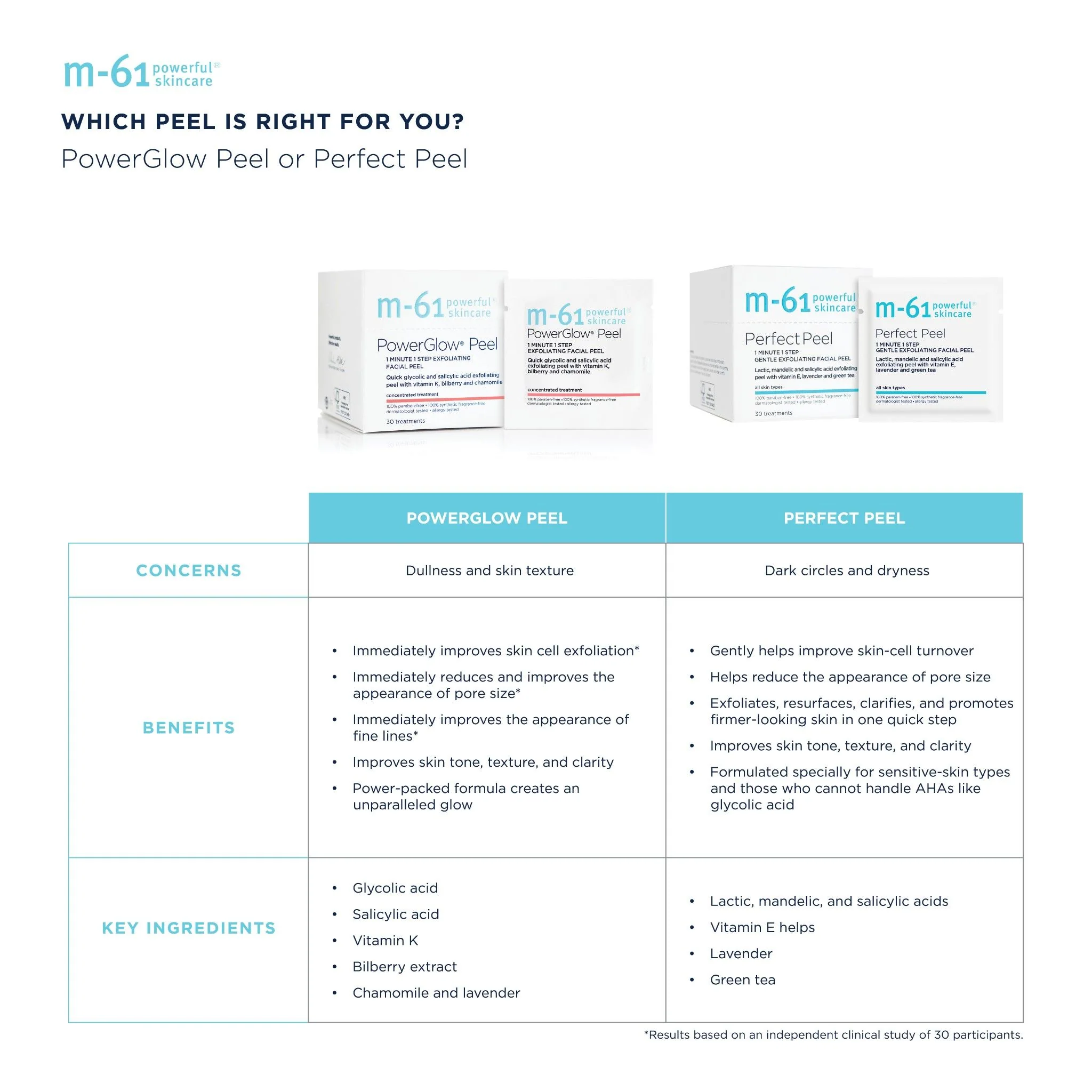 PowerGlow Peel - Image 8