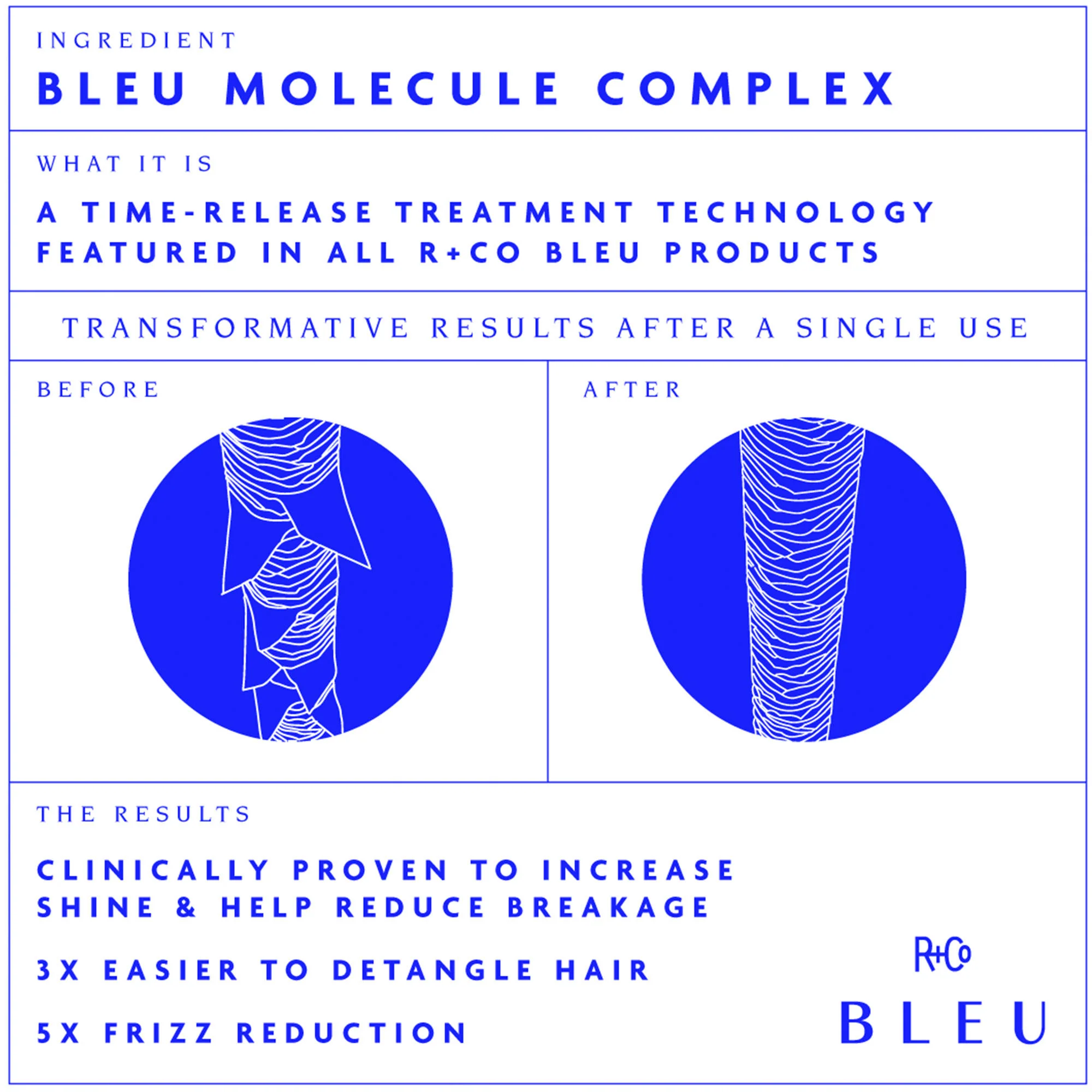 F-Layer Deep Conditioning Serum - Image 5