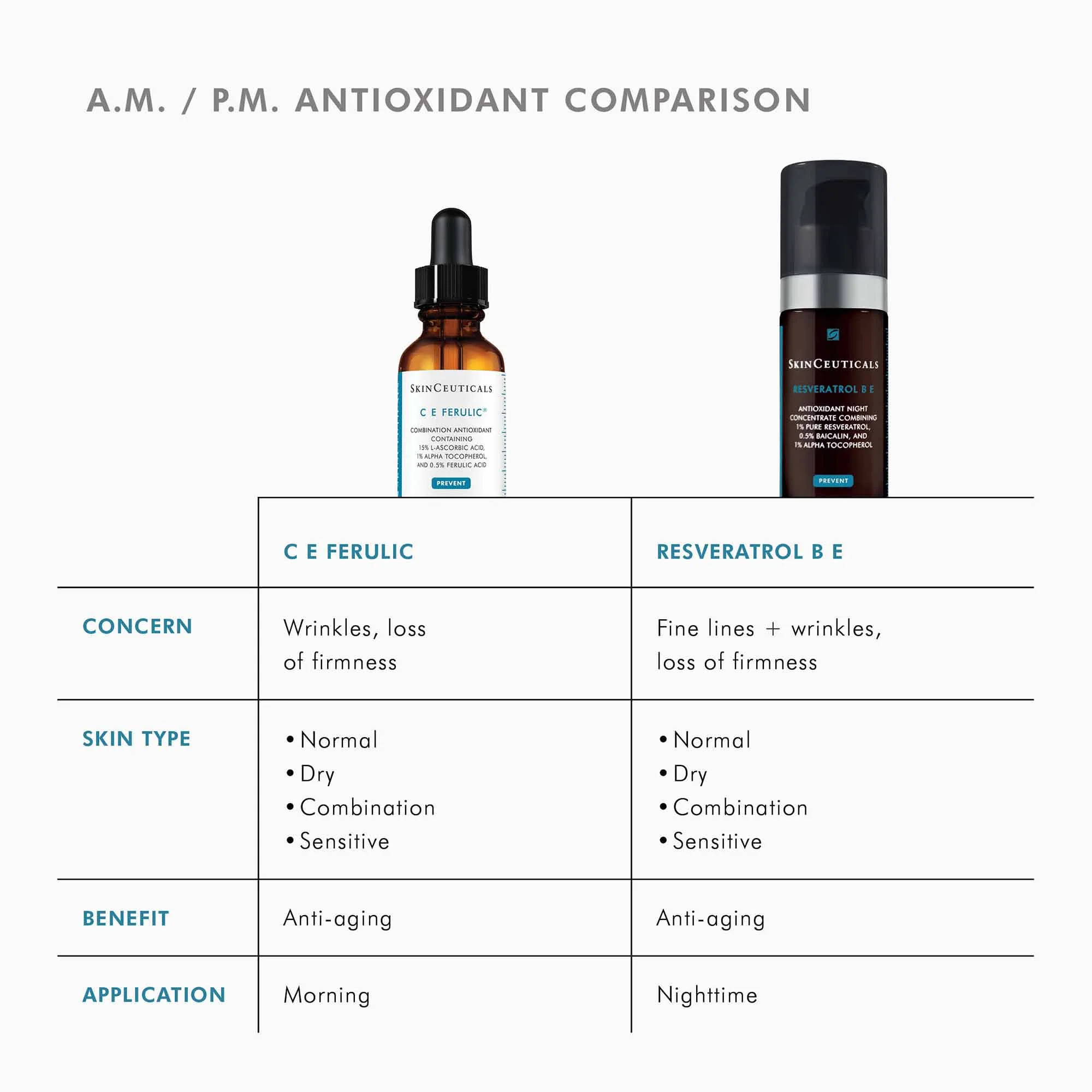C E Ferulic - Image 10
