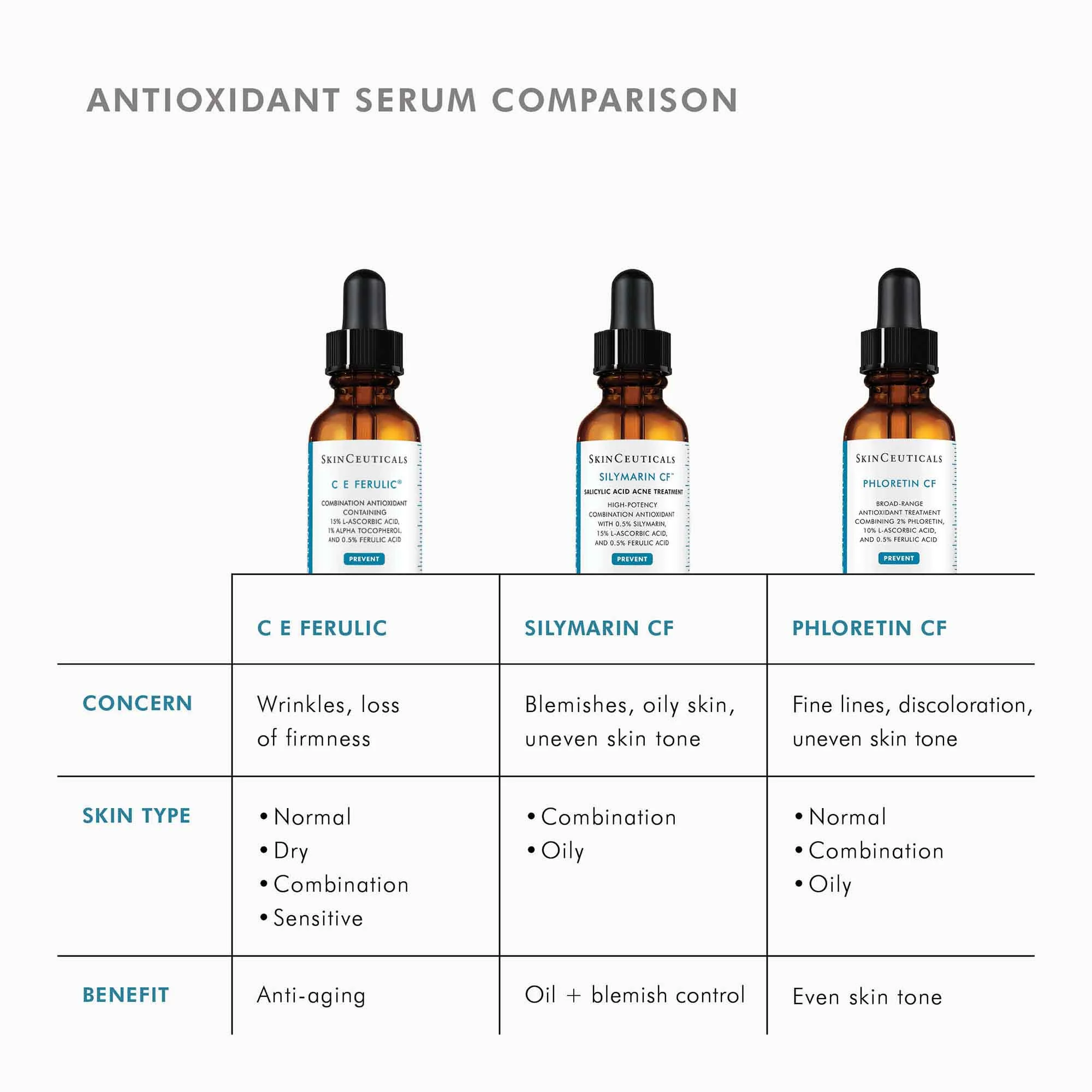 C E Ferulic - Image 9