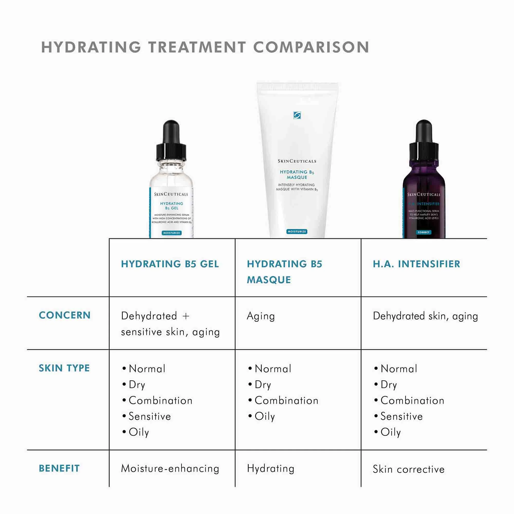 Hydrating B5 Gel - Image 8