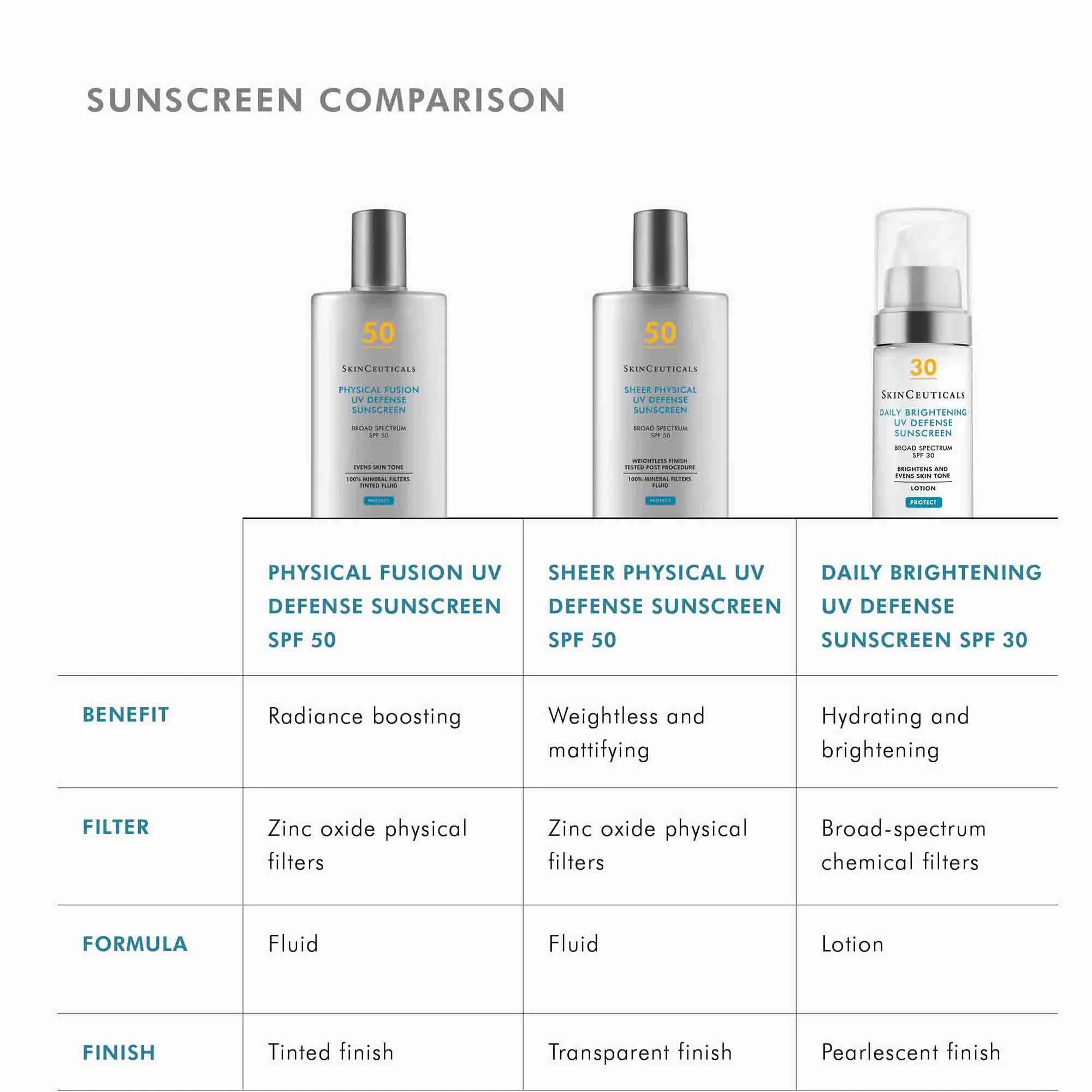 Physical Fusion UV Defense SPF 50 - Image 7