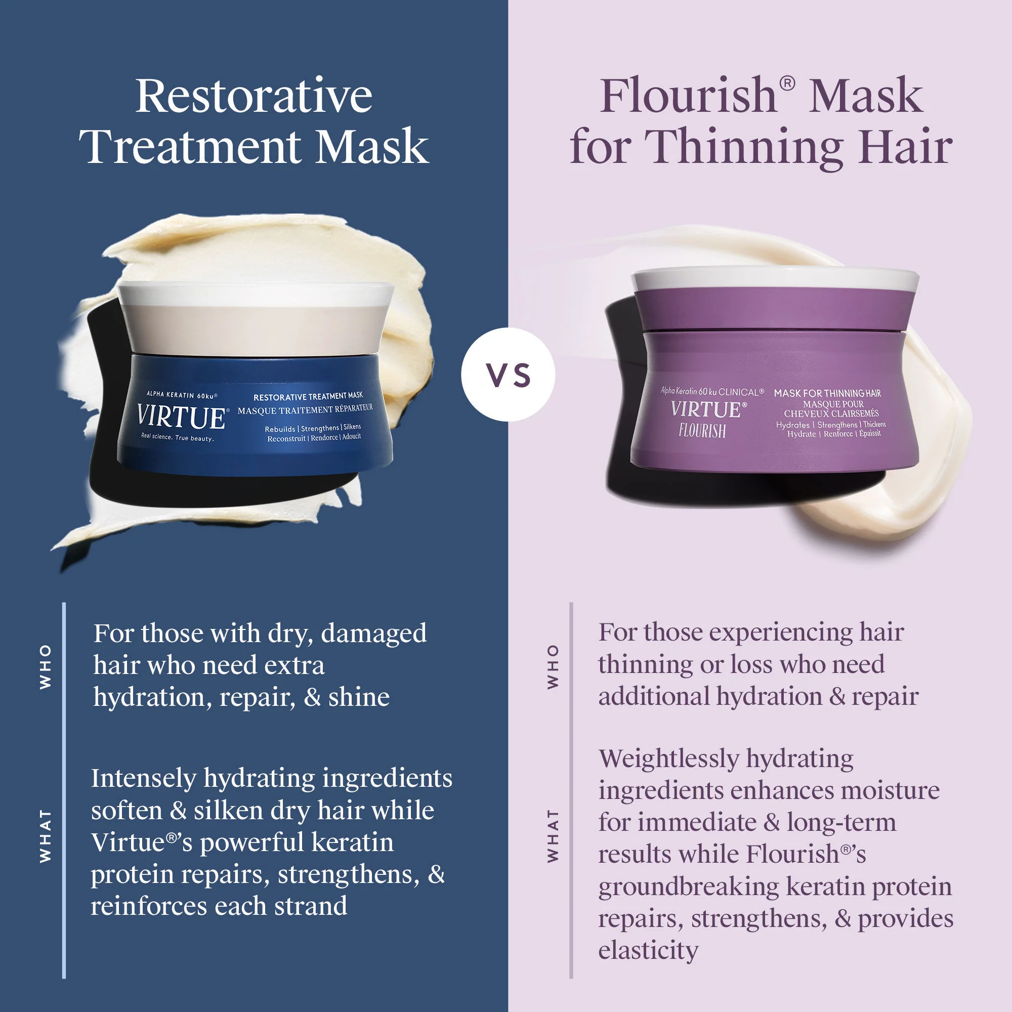 Flourish Mask for Thinning Hair - Image 10